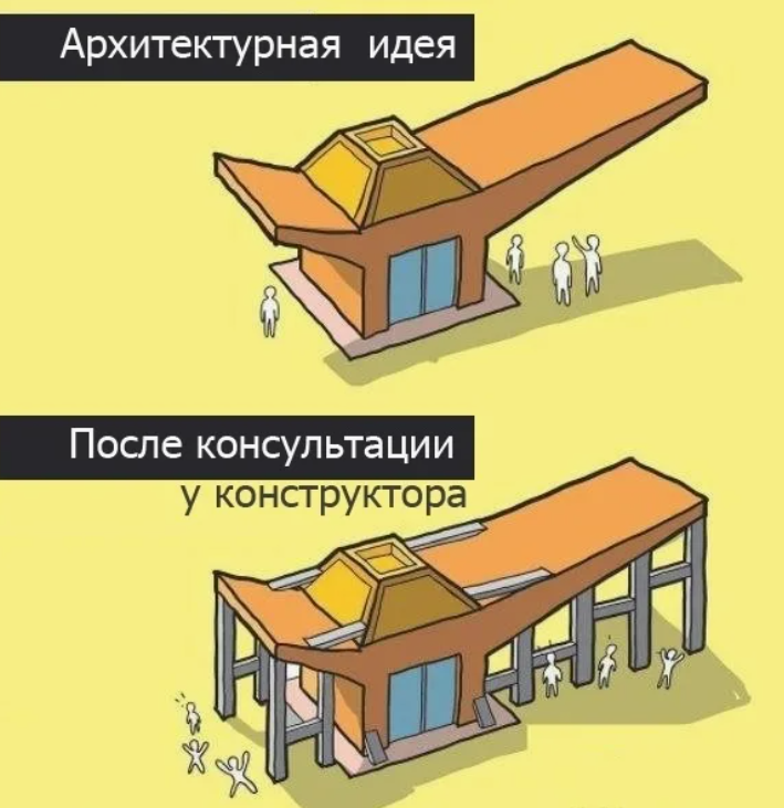 Готов ли ты стать функциональным архитектором 1С? - 2